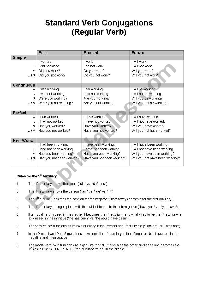 english-worksheets-standard-verb-conjugations-with-simple-rules