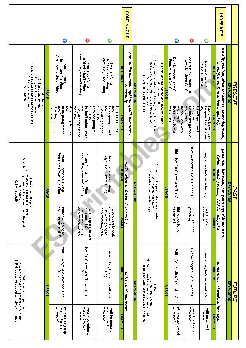 all-tenses-esl-worksheet-by-naumenkolena