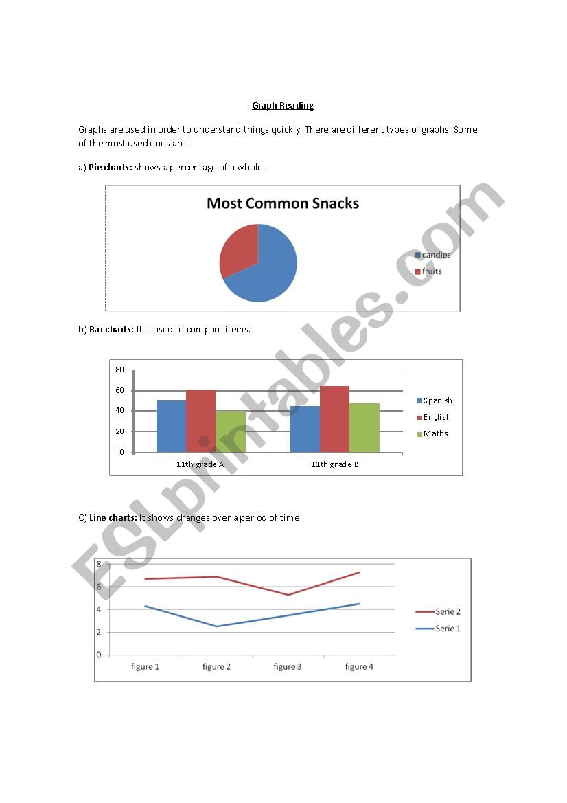 Graph reading worksheet