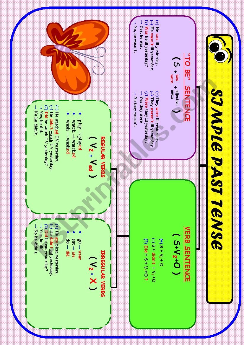 SIMPLE PAST TENSE  1/4 (All the things about past simple) 