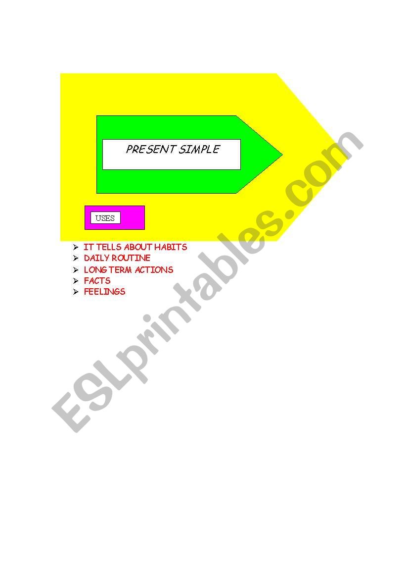 PRESENT SIMPLE TENSE worksheet