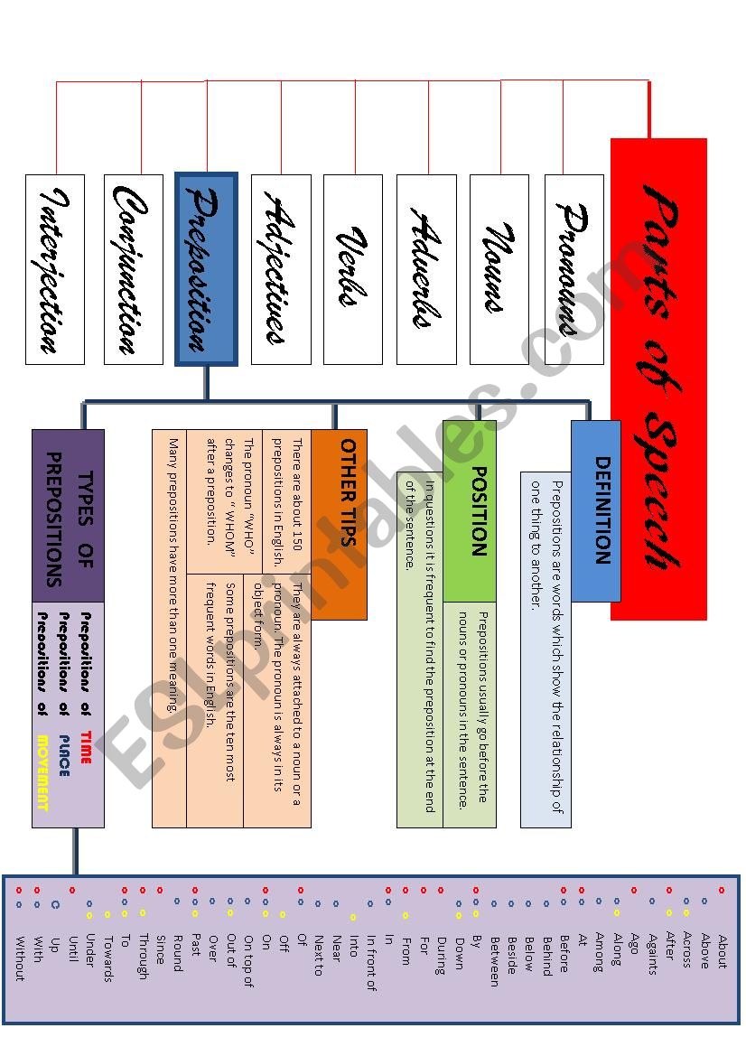 Parts of speech: prepositions worksheet