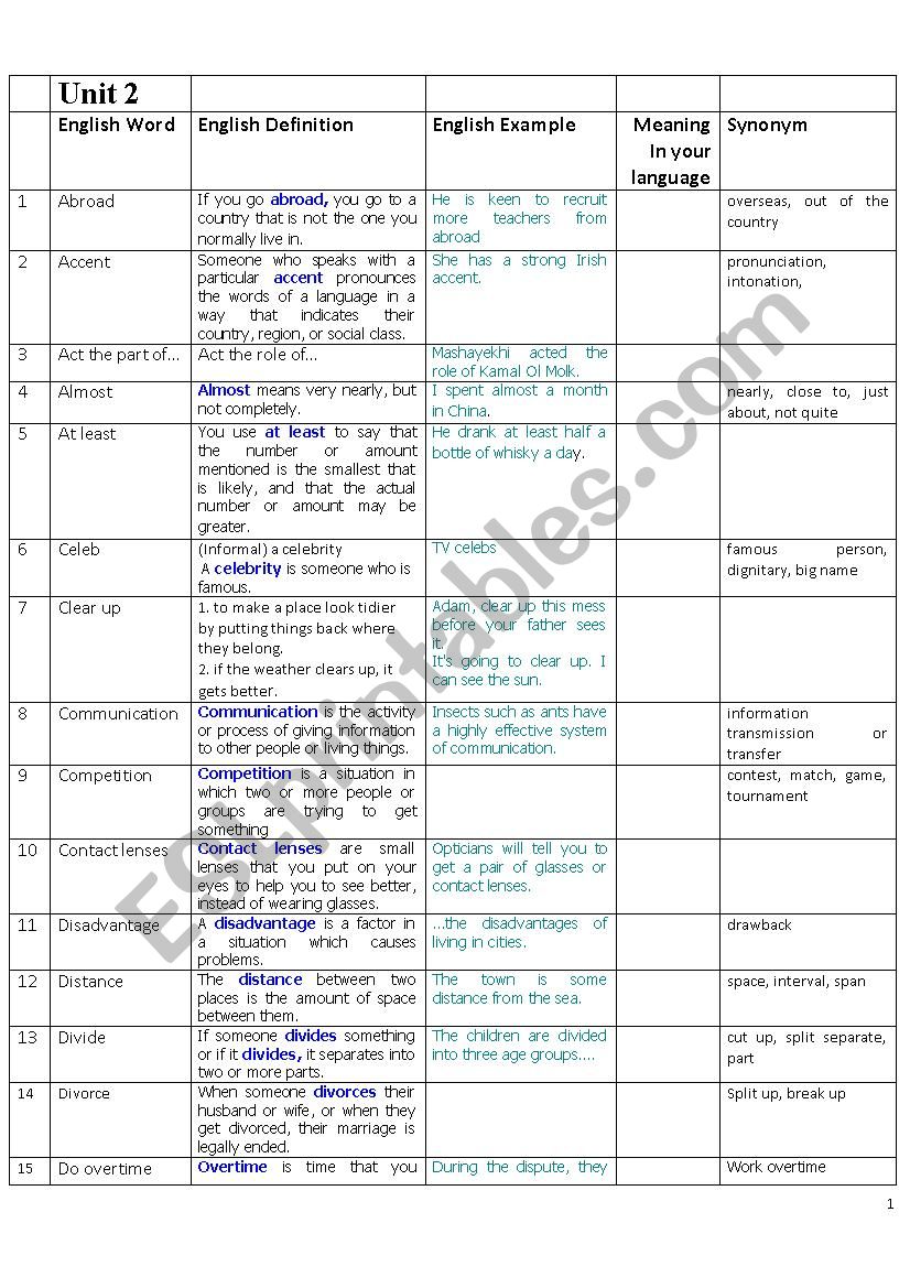 new headway 3rd edition pre-int unit 2 word list