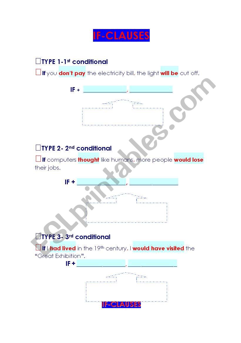 Conditional Clauses worksheet