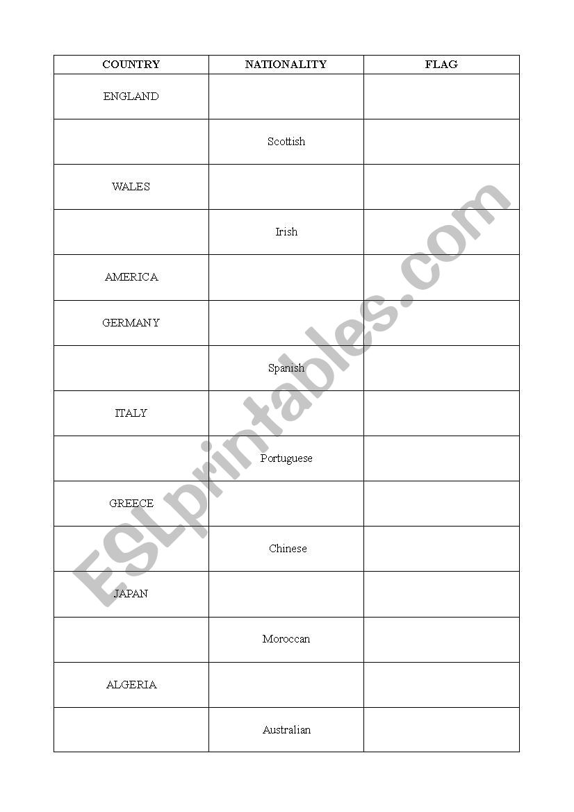 Nationalities worksheet