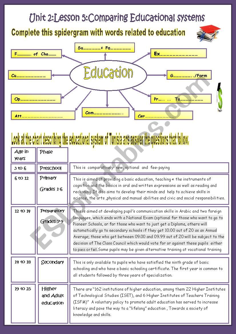 Unit 2,Lesson 5:Comparing Educational Systems