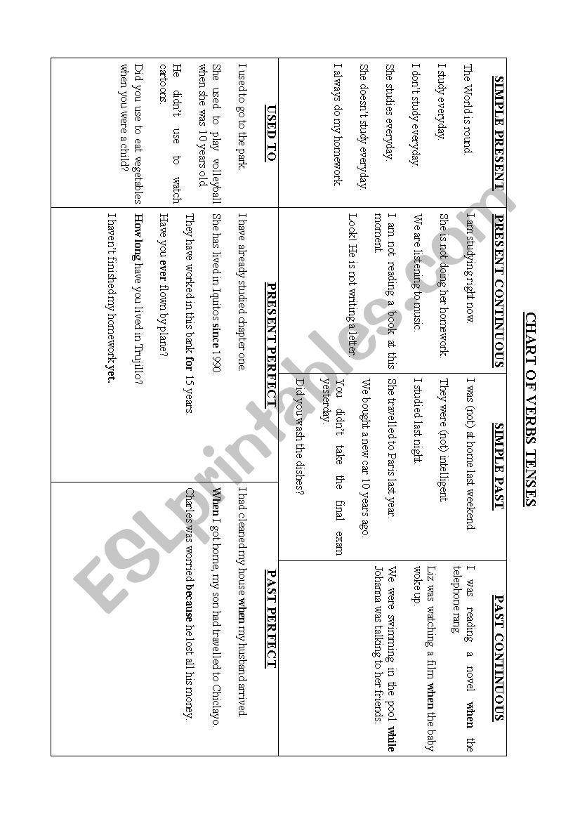 CHART OF TENSES worksheet