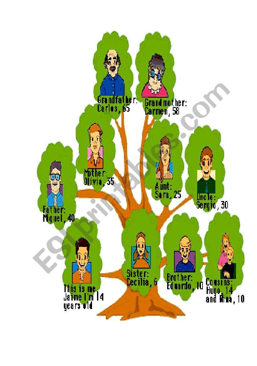 arbol genealogico worksheet