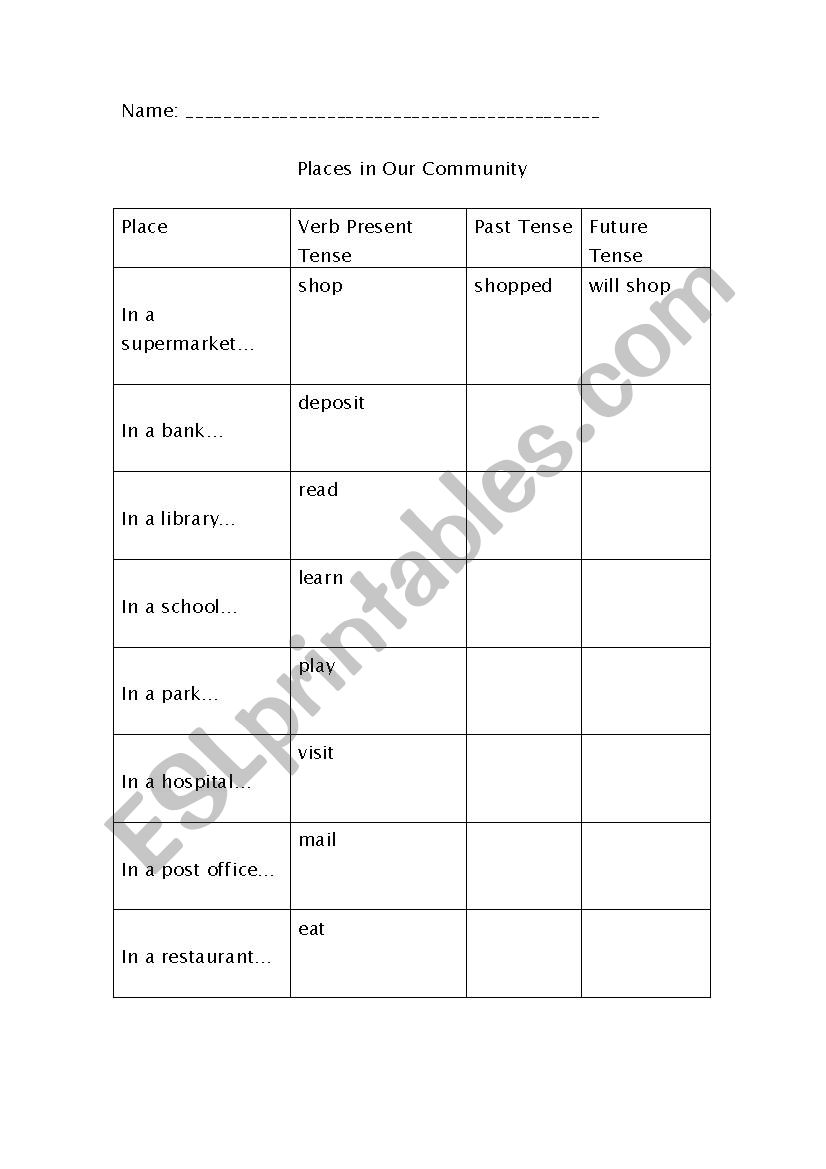 Communities- verb tense worksheet