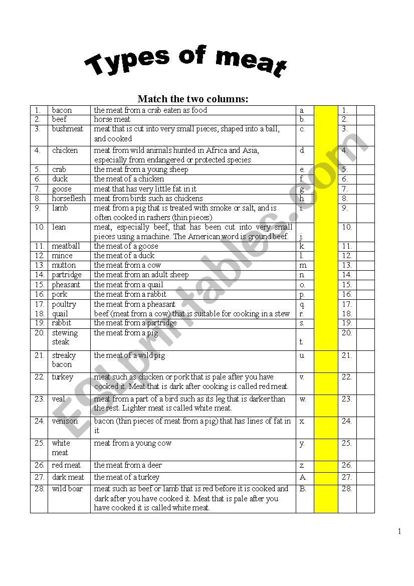 Different types of meat worksheet