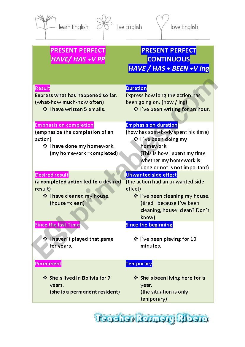 PRESENT PERFECT Vs. PRESENT PERFECT CONTINUOUS