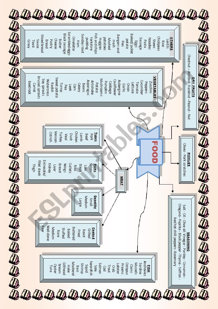 Food and drink worksheet