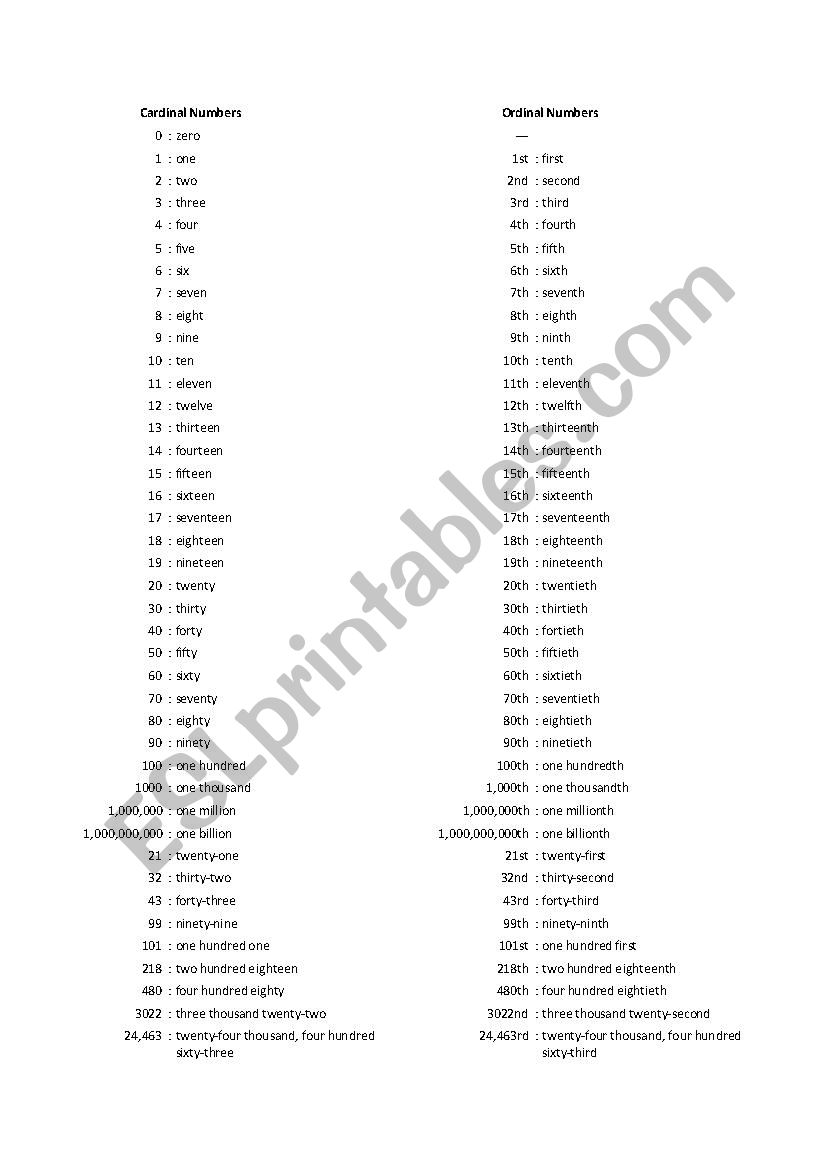 Numbers worksheet