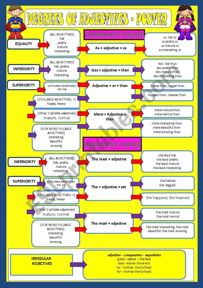 Degrees of adjectives - Poster