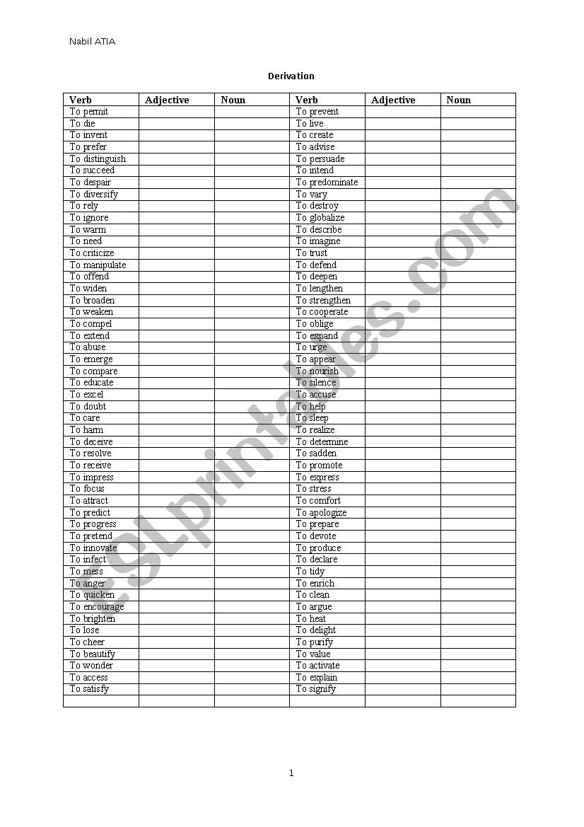 derivation worksheet