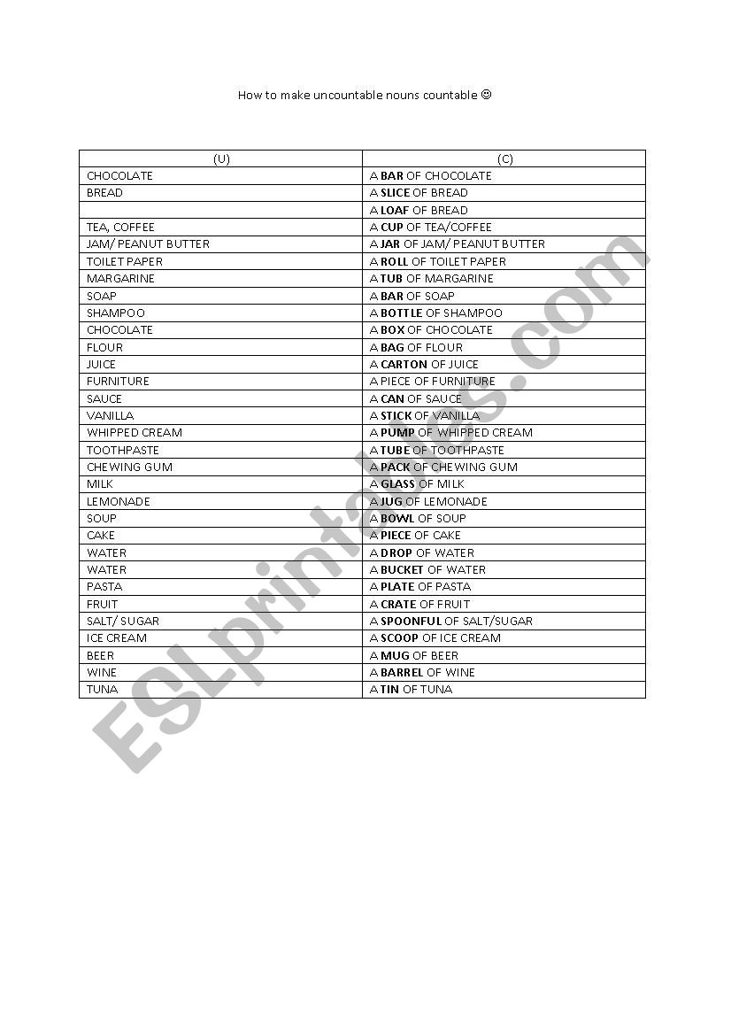 how to make uncountable nouns countable