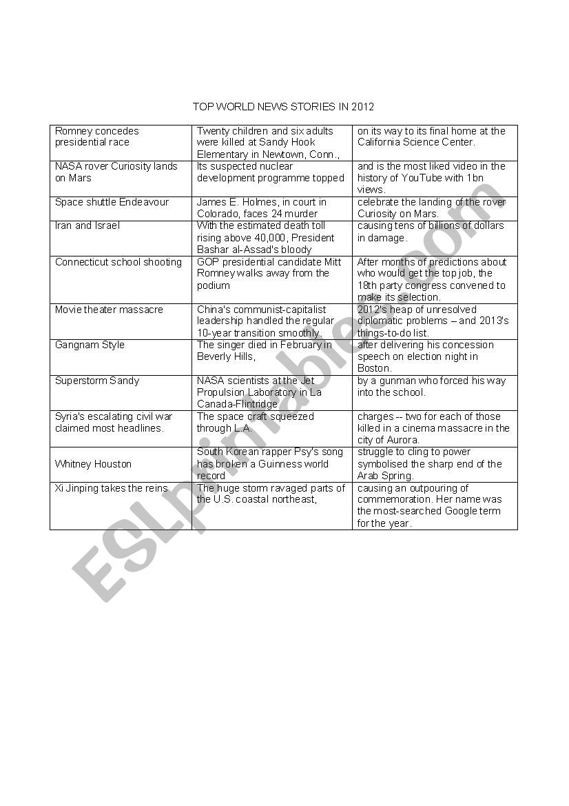 News Review 2012 worksheet