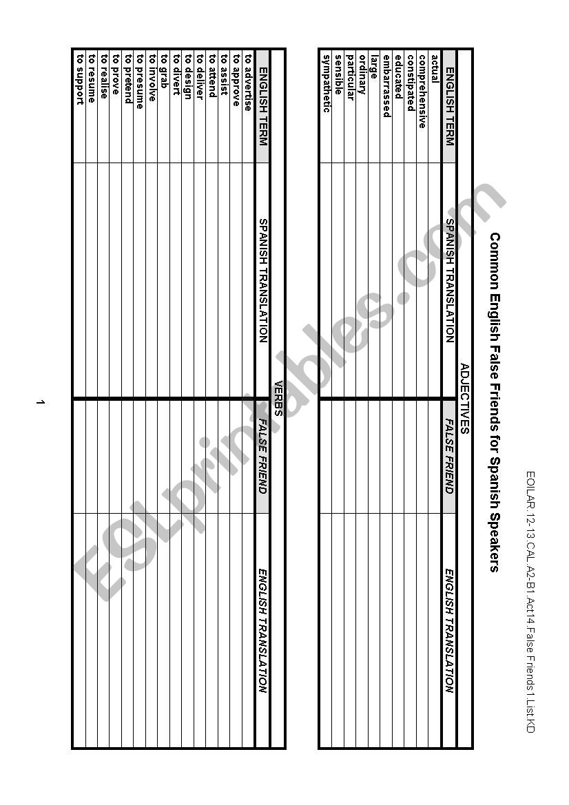 Common English-Spanish False Friends1