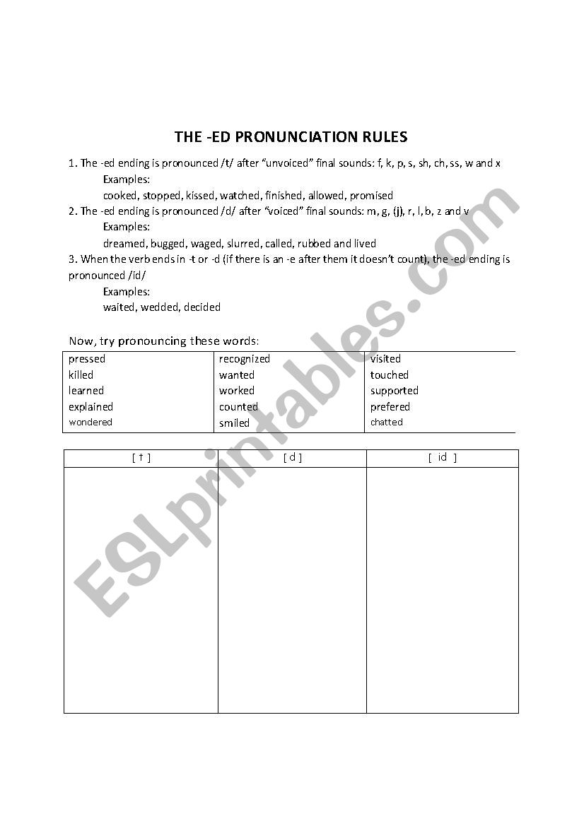 ED Pronunciation Rules and Practice