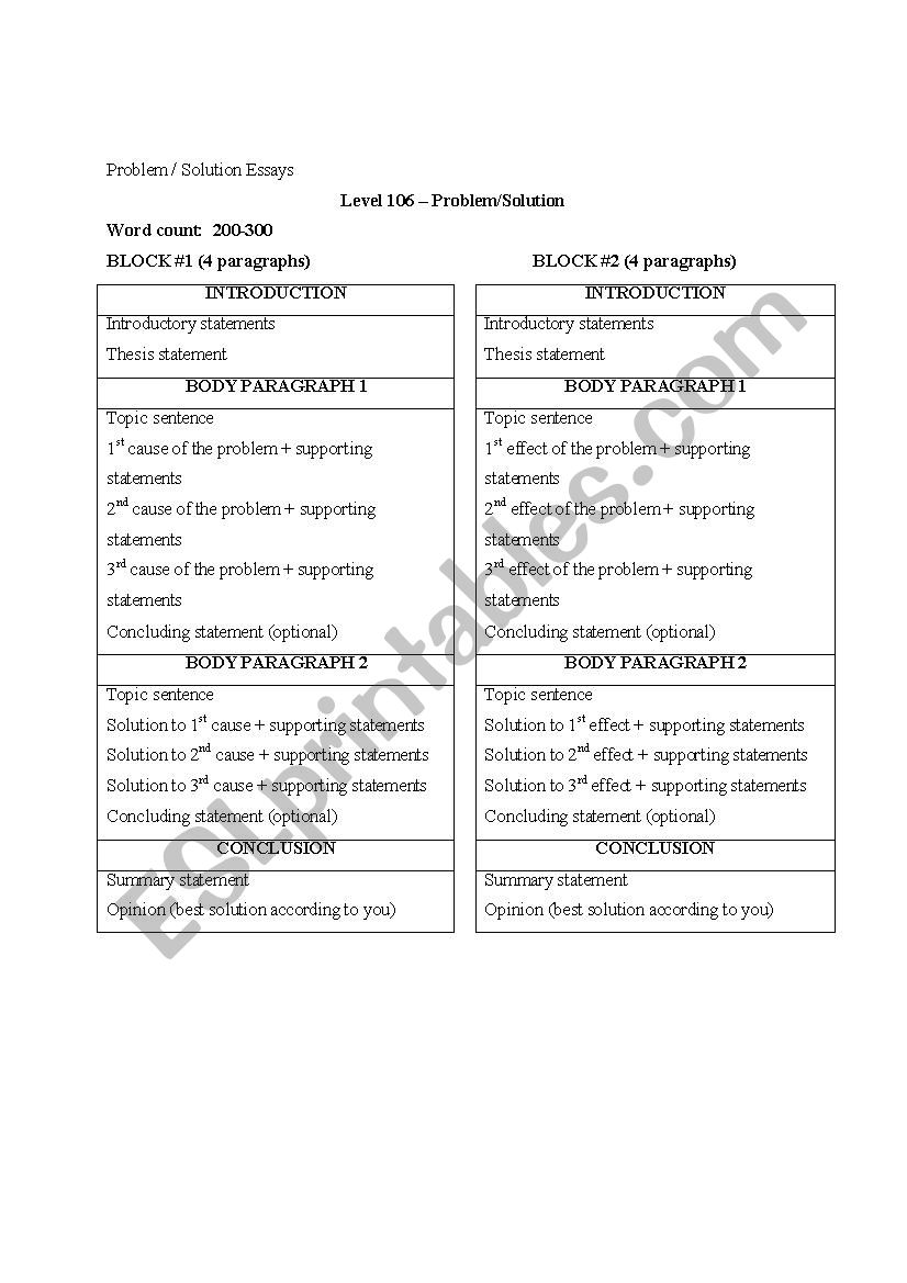 Problem / Solution Essay (Block Method Guideline and Practice)