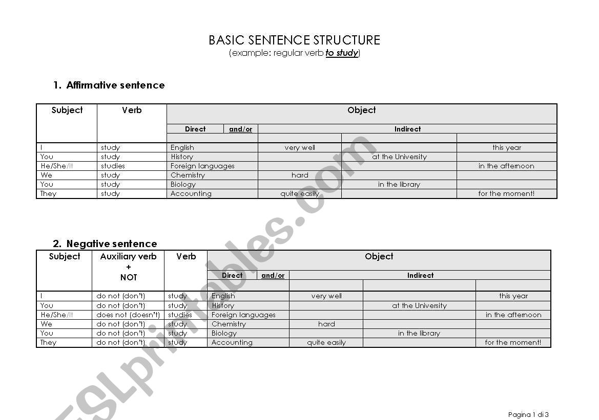 English Sentence Structure worksheet