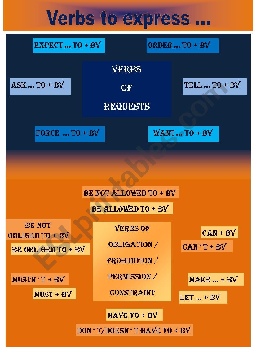 Verbs to express ... worksheet