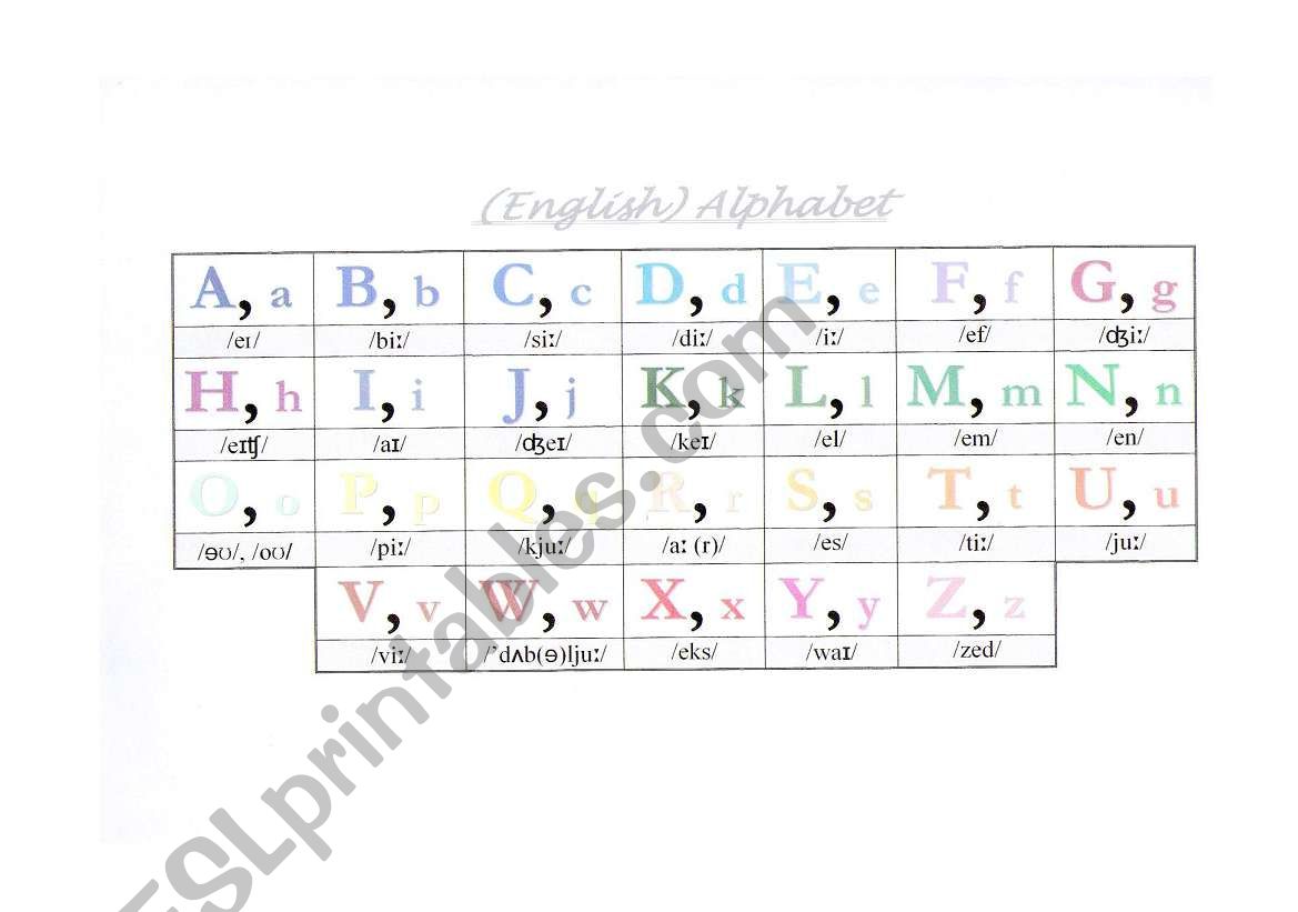 English alphabet with phonetic symbols