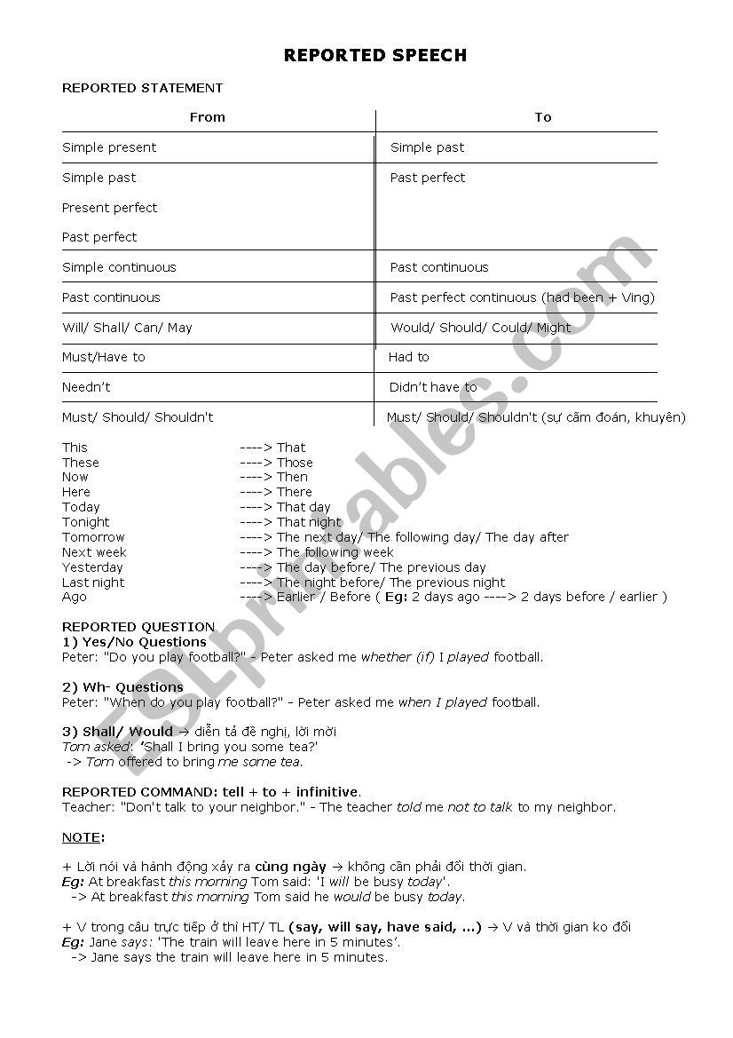 Reported Speech worksheet