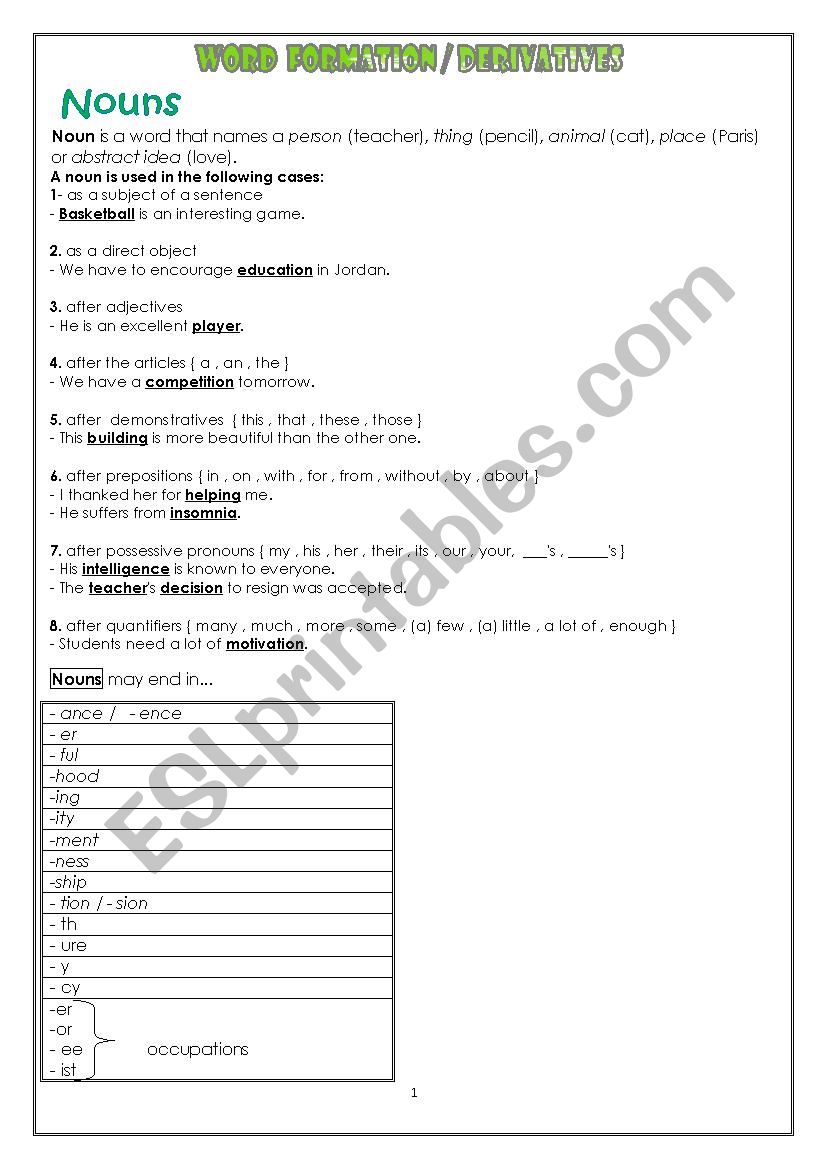 Word Formation / Derivatives / Word Building 