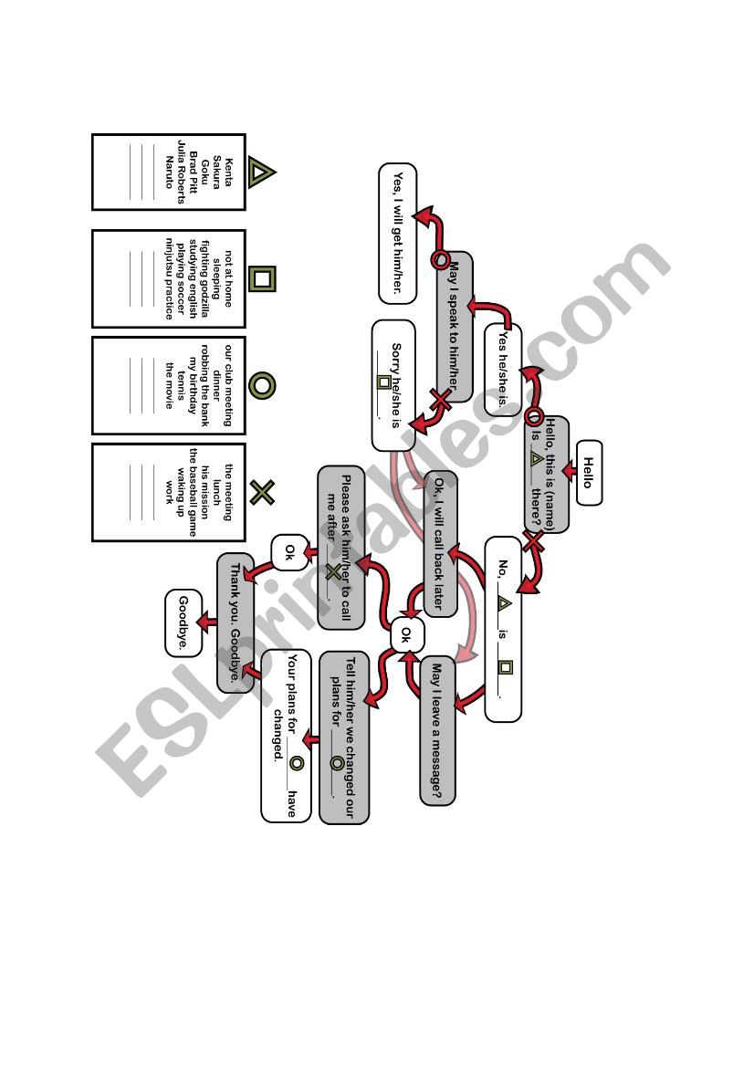 Phone conversation flow chart worksheet