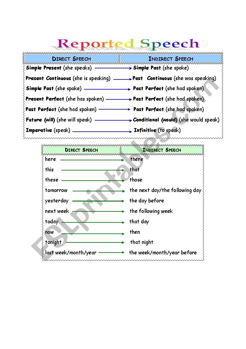 Reported Speech worksheet