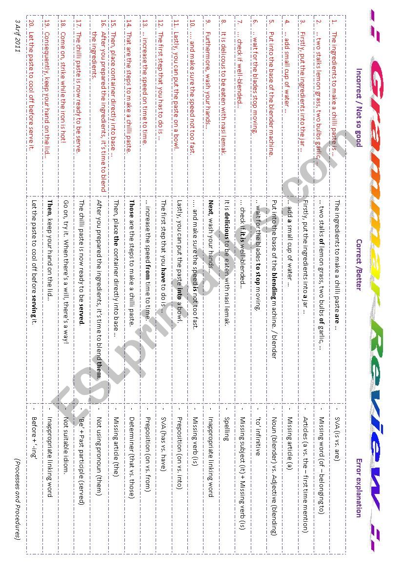 Grammar Review (Process & Procedure) 3 Arif 2011