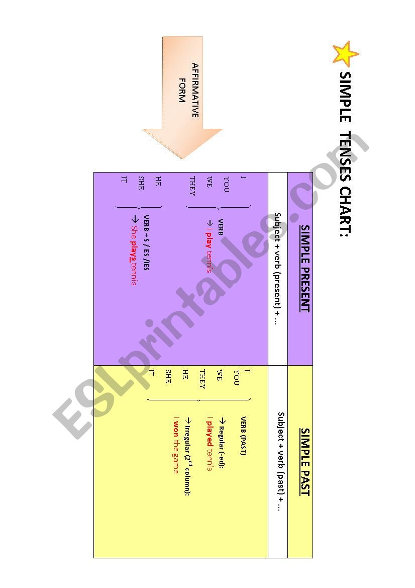 verb-tenses-esl-worksheet-by-alziraferraz