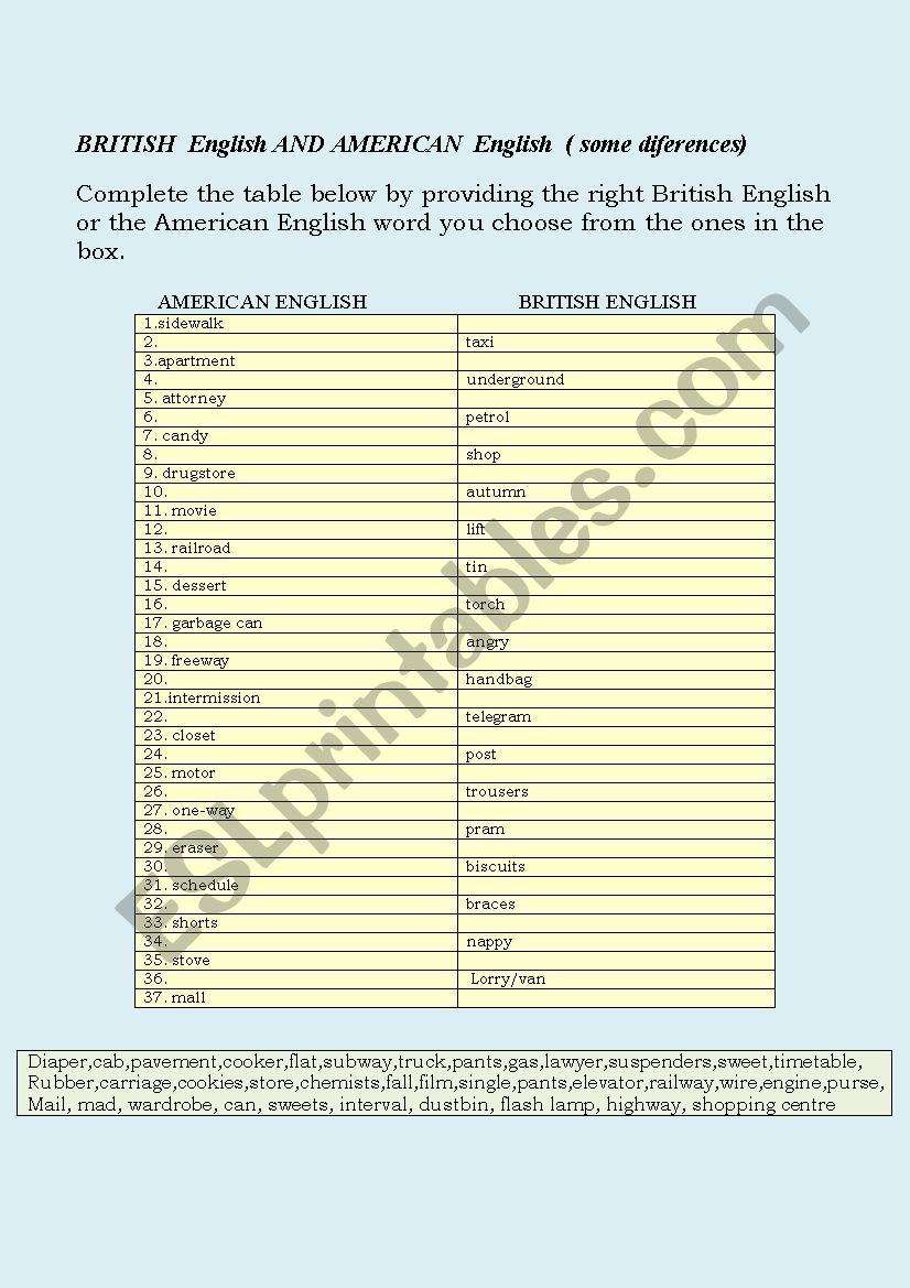 British English/ American English -some differences