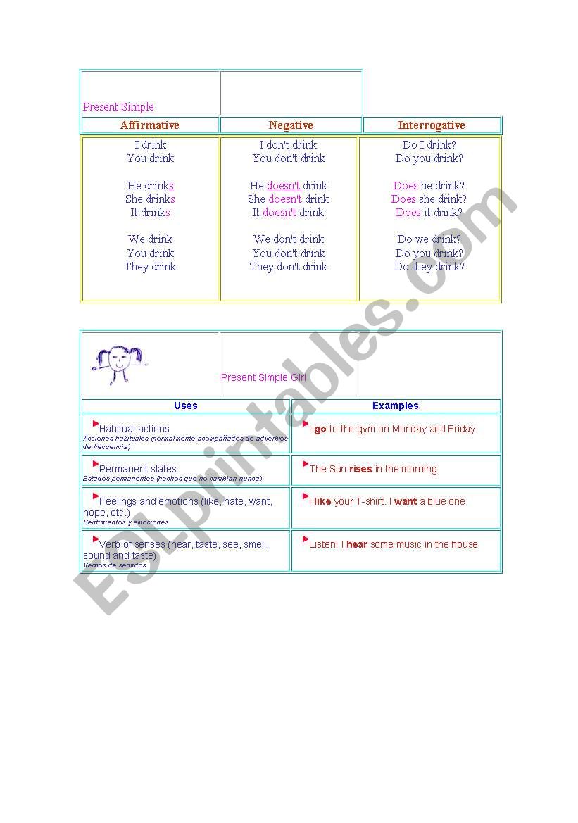 Simple Present worksheet