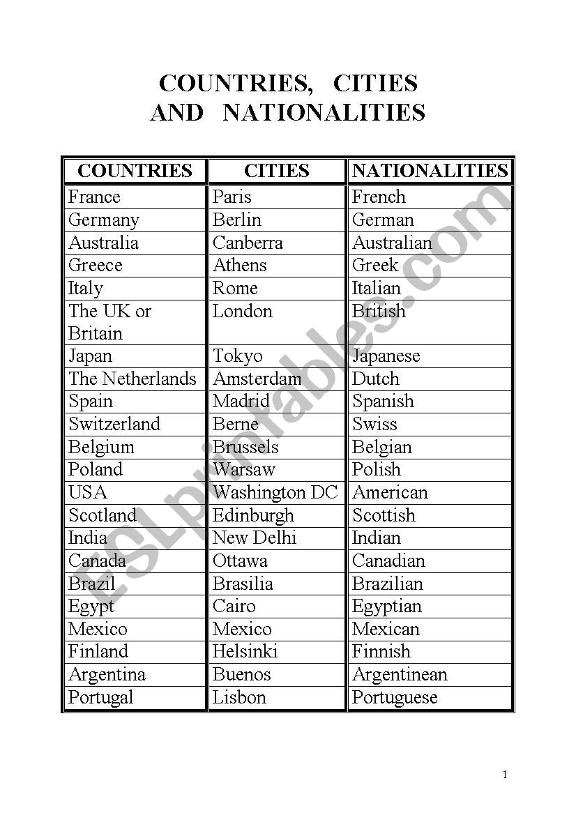 country,city,nationality worksheet