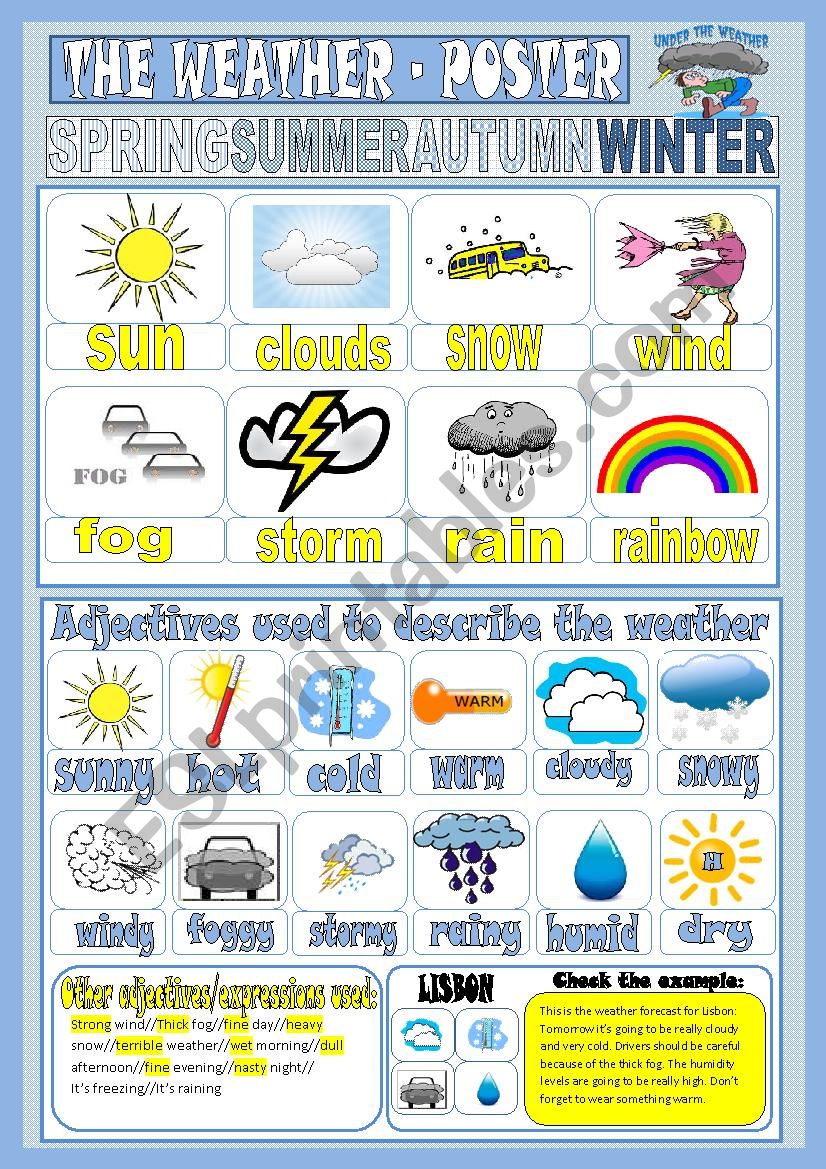 The Weather Poster English Posters Classroom Posters English ...