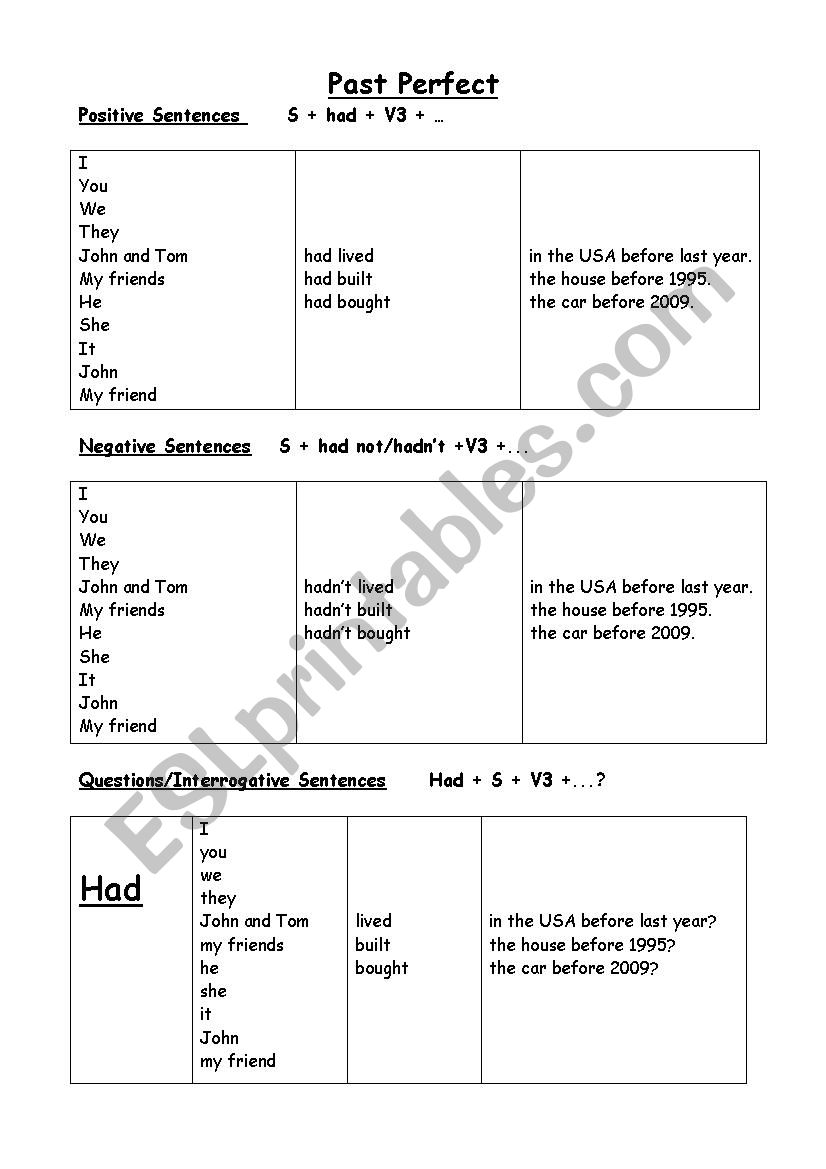 Past Perfect worksheet