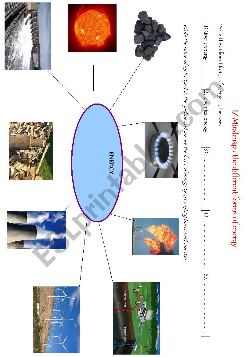 The different forms of energy ESL worksheet by Malibel