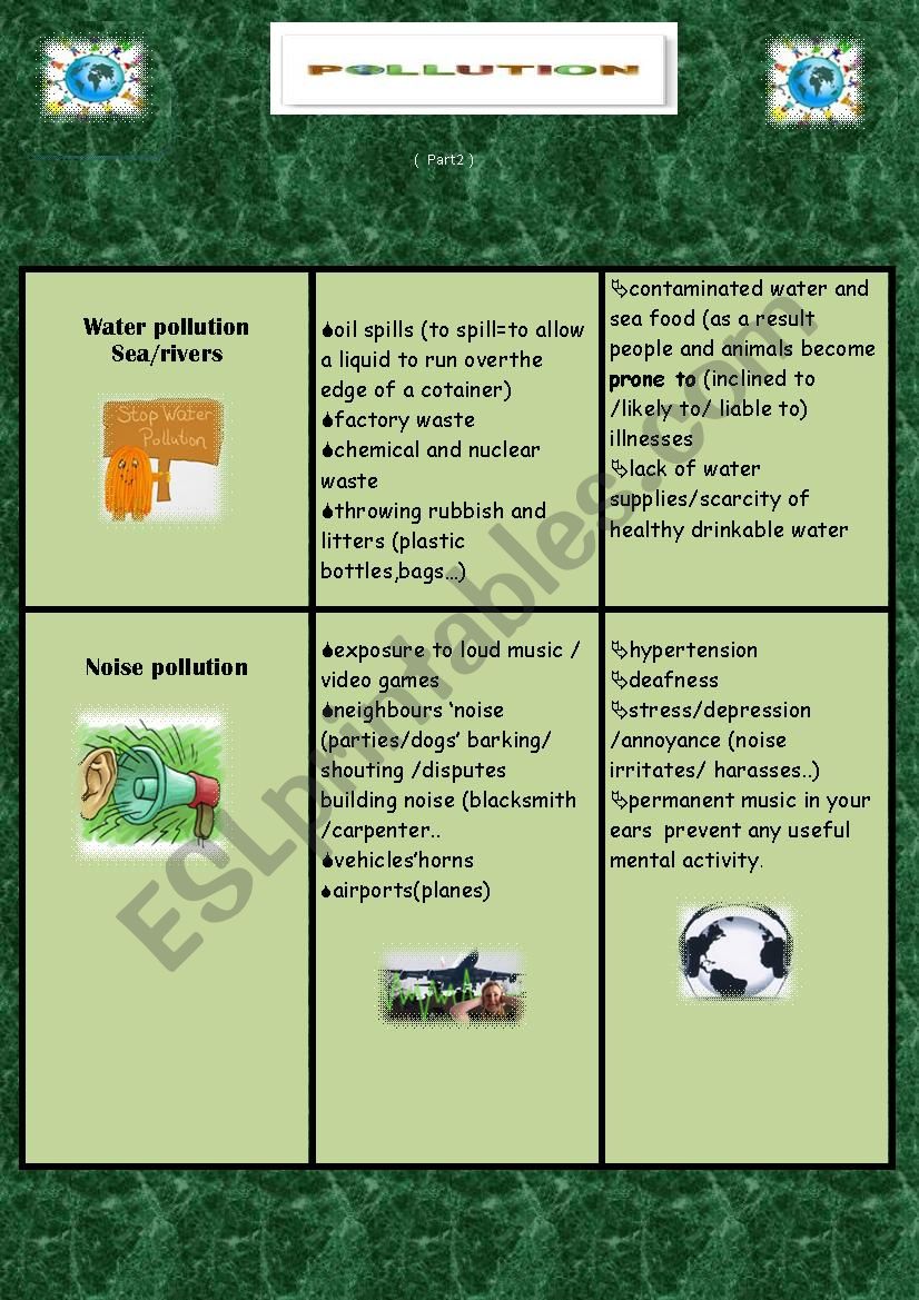 POLLUTION :TYPES / CAUSES / EFFECTS (Part 2)