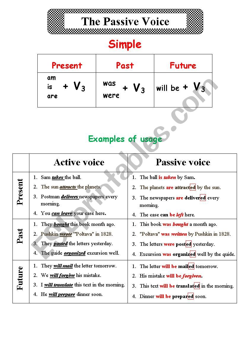 The Passive Voice worksheet