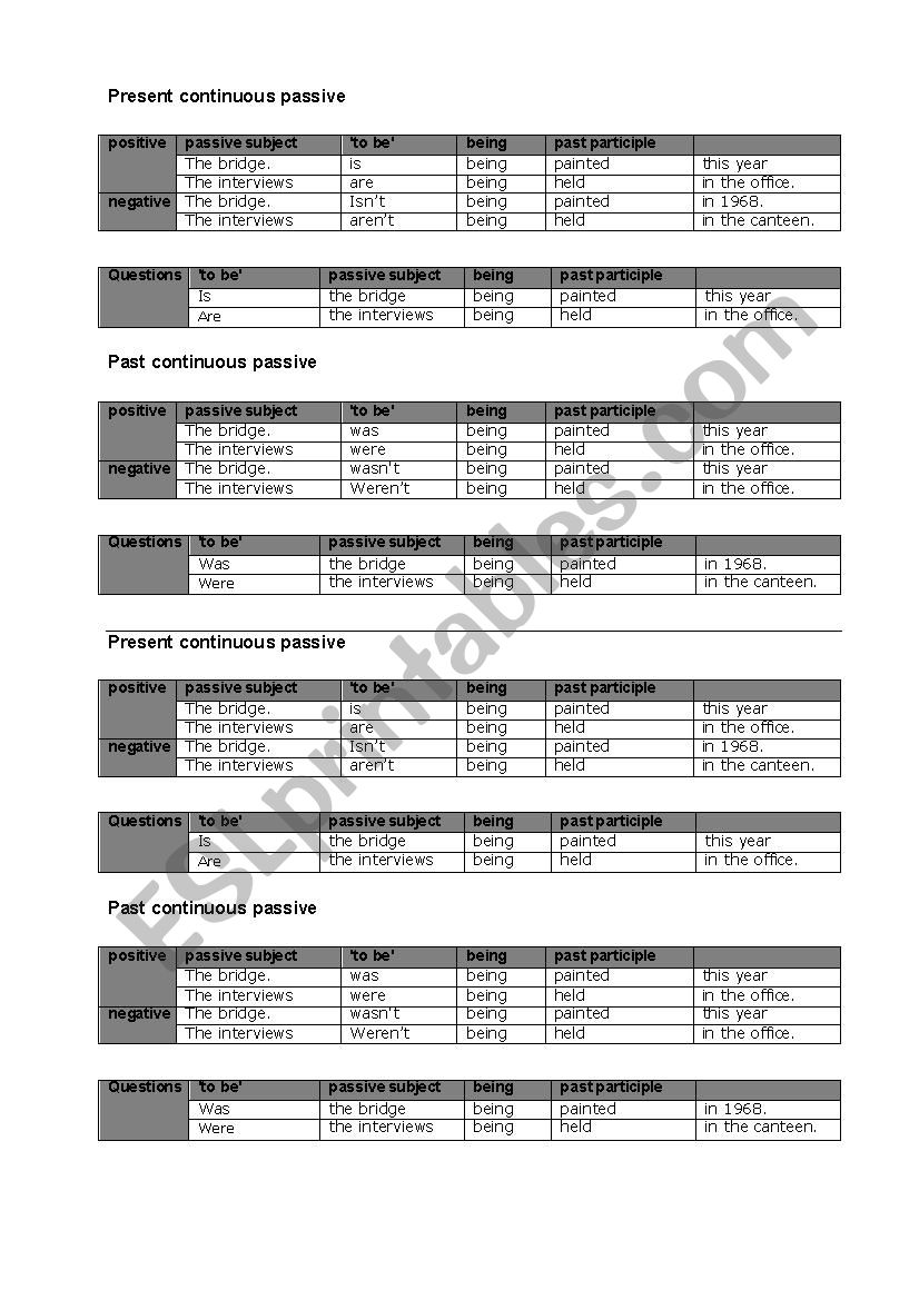 Present continuous passive worksheet