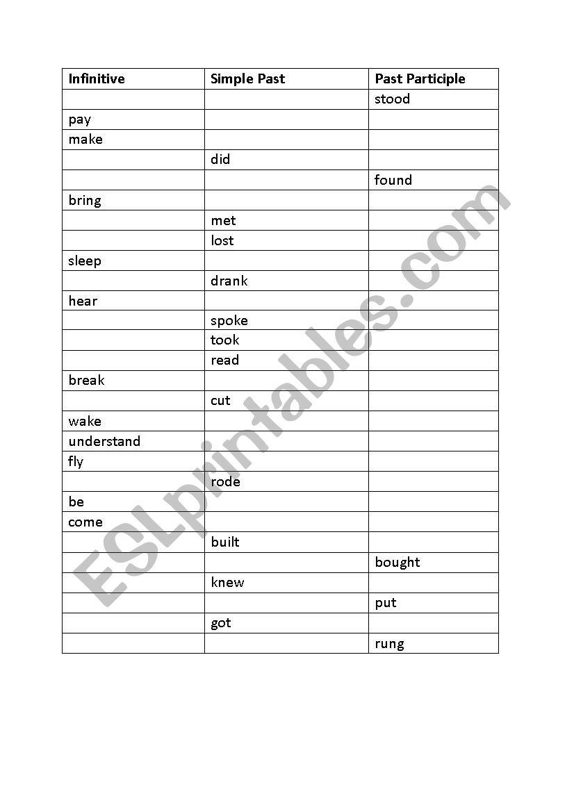 irregular verb forms worksheet