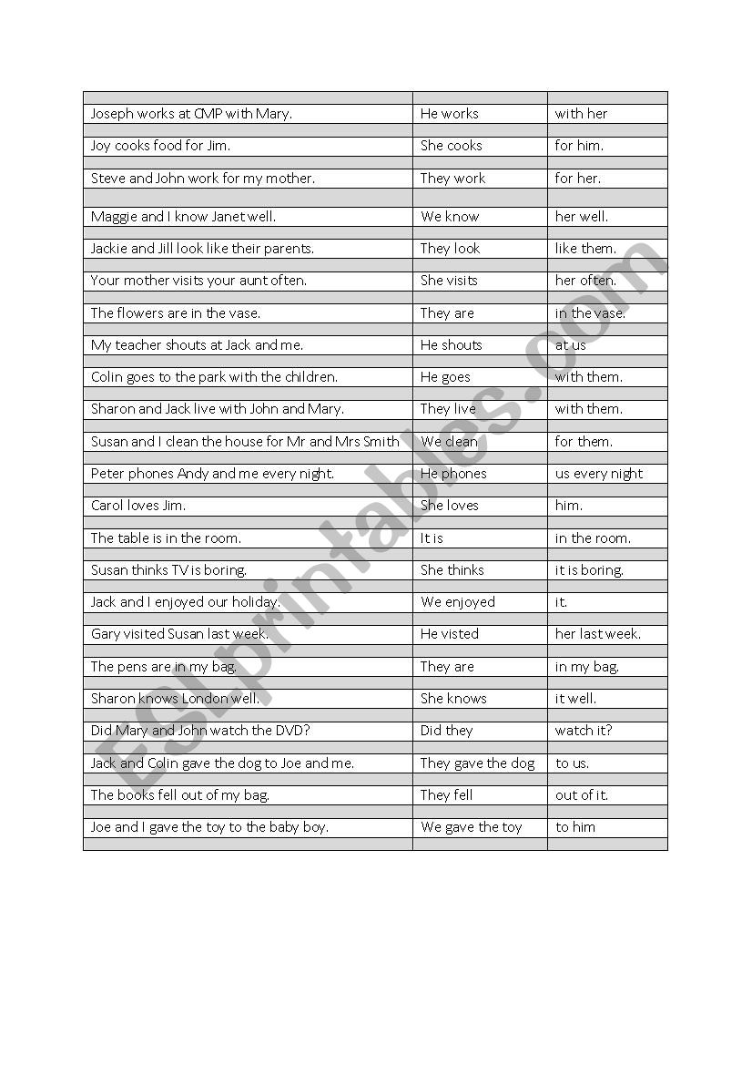 Subject and Object Pronoun flashcard matchup