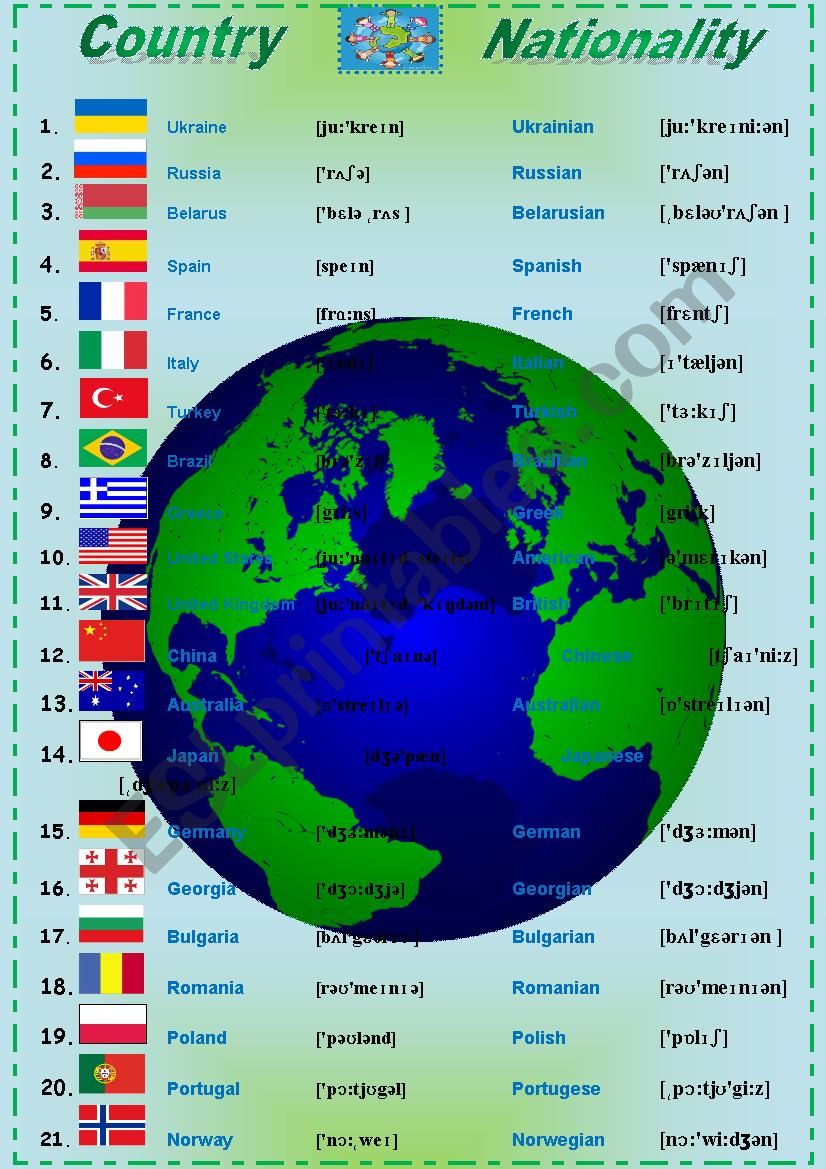 Countries and Nationalities worksheet