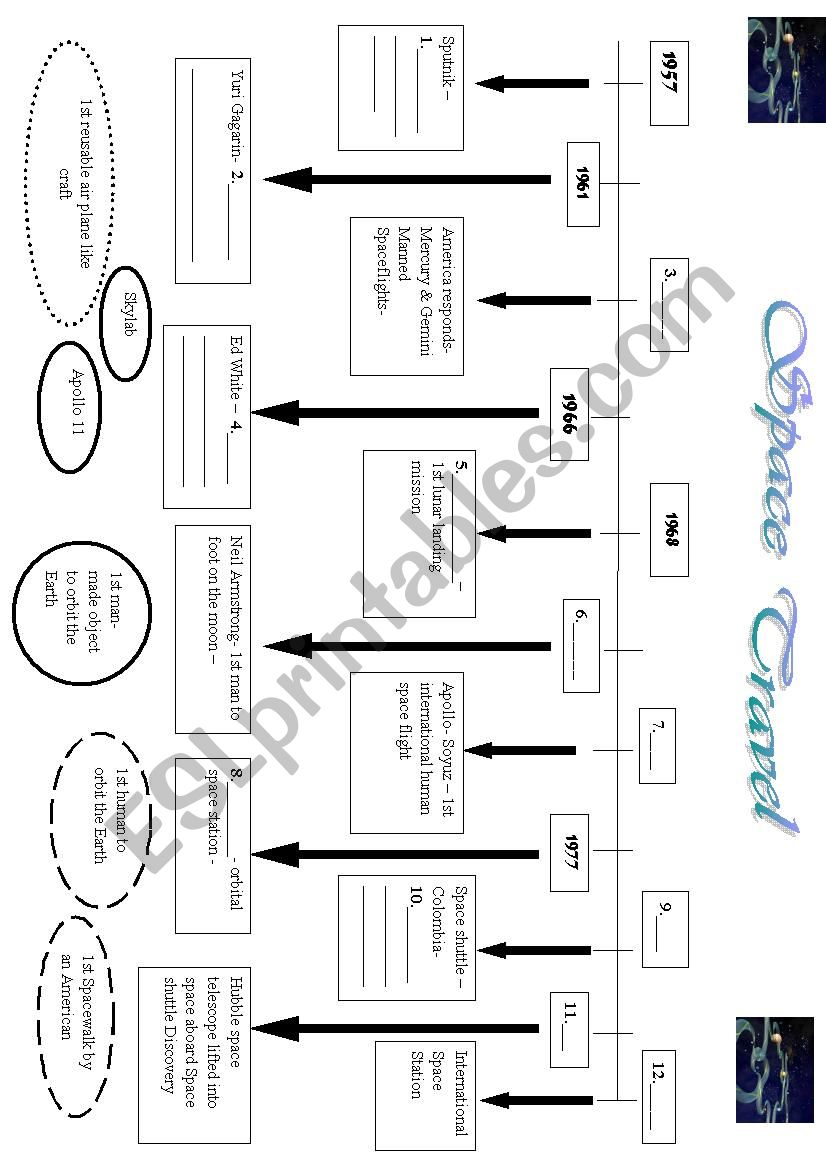 The history of Space Travel   worksheet