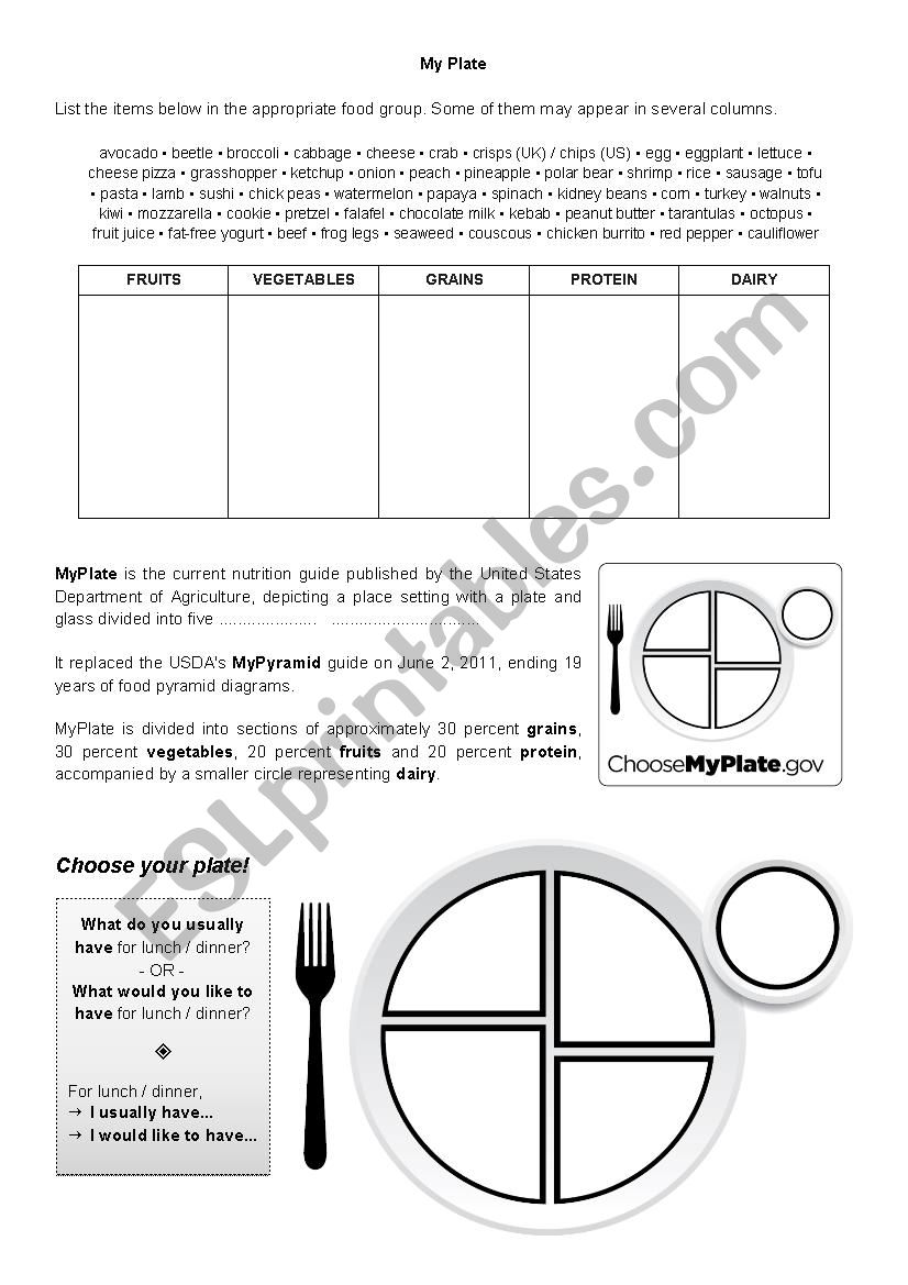 Food groups and MyPlate worksheet