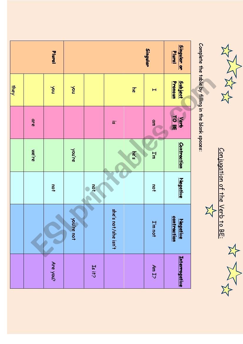 Conjugation of the verb To BE worksheet