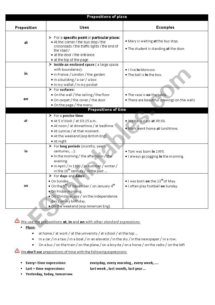 prepositions of place and time (summary)