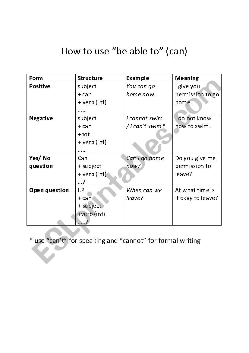 How to use How to use
